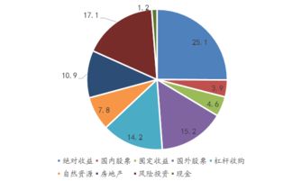 耶魯大學基金會投資模式的深度剖析與經驗借鑒